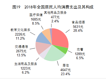 数据着手：国度统计局